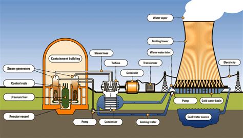  ウラン！原子力発電の核となる重要な燃料素材とは？